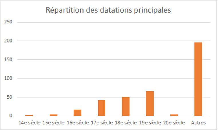 Les moulins dans le territoire du Schéma de cohérence territoriale du Trégor - Lannion-Trégor Communauté