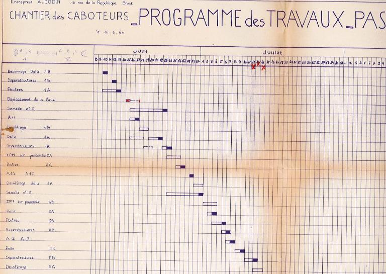 6e bassin, infrastructures et activités, port de commerce (Brest)