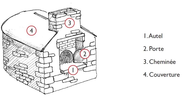 Eléments extérieurs d'un four