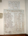Tableau commémoratif des morts