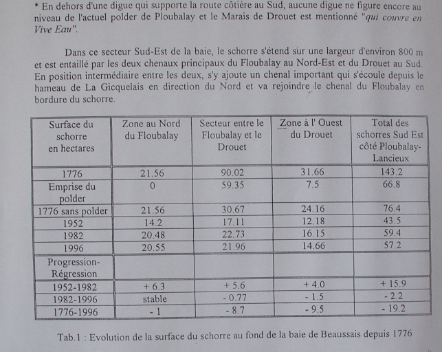 Front de mer : baie de Beaussais (Trégon fusionnée en Beaussais-sur-Mer en 2017)