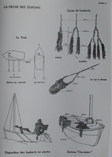 Bateaux de pêche ; pêche côtière et techniques de pêche