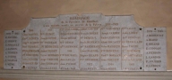 Tableau commémoratif des morts de la guerre 1914-1918 et de la guerre 1939-1945