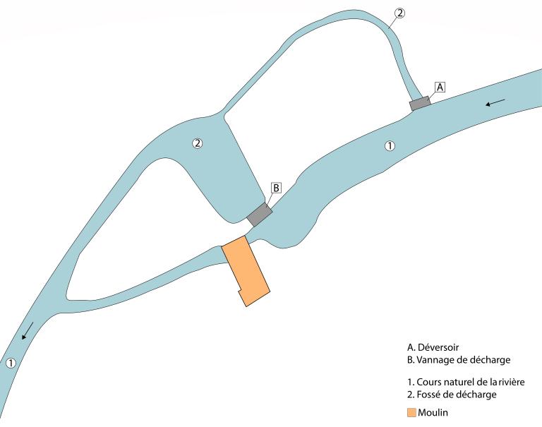 Les moulins du bassin hydrographique de la Haute-Vilaine