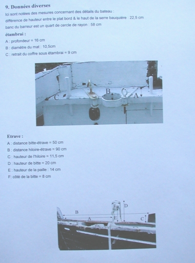 Bateau de plaisance : "Bran-Ru"