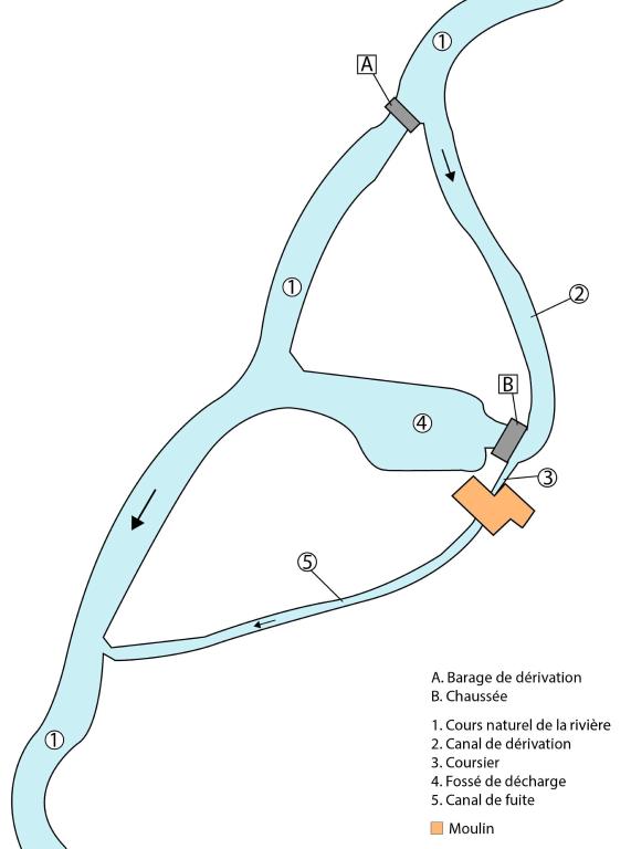 Les moulins du bassin hydrographique de la Haute-Vilaine
