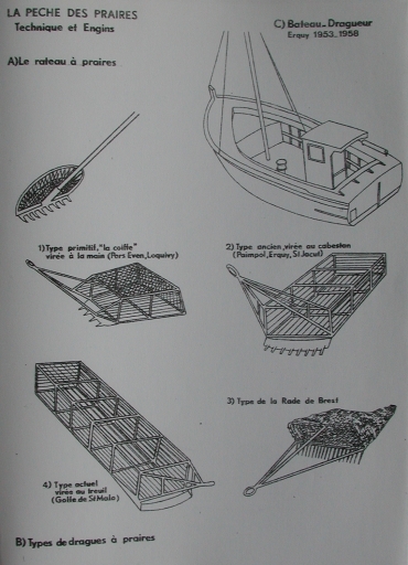 Bateaux de pêche ; pêche côtière et techniques de pêche